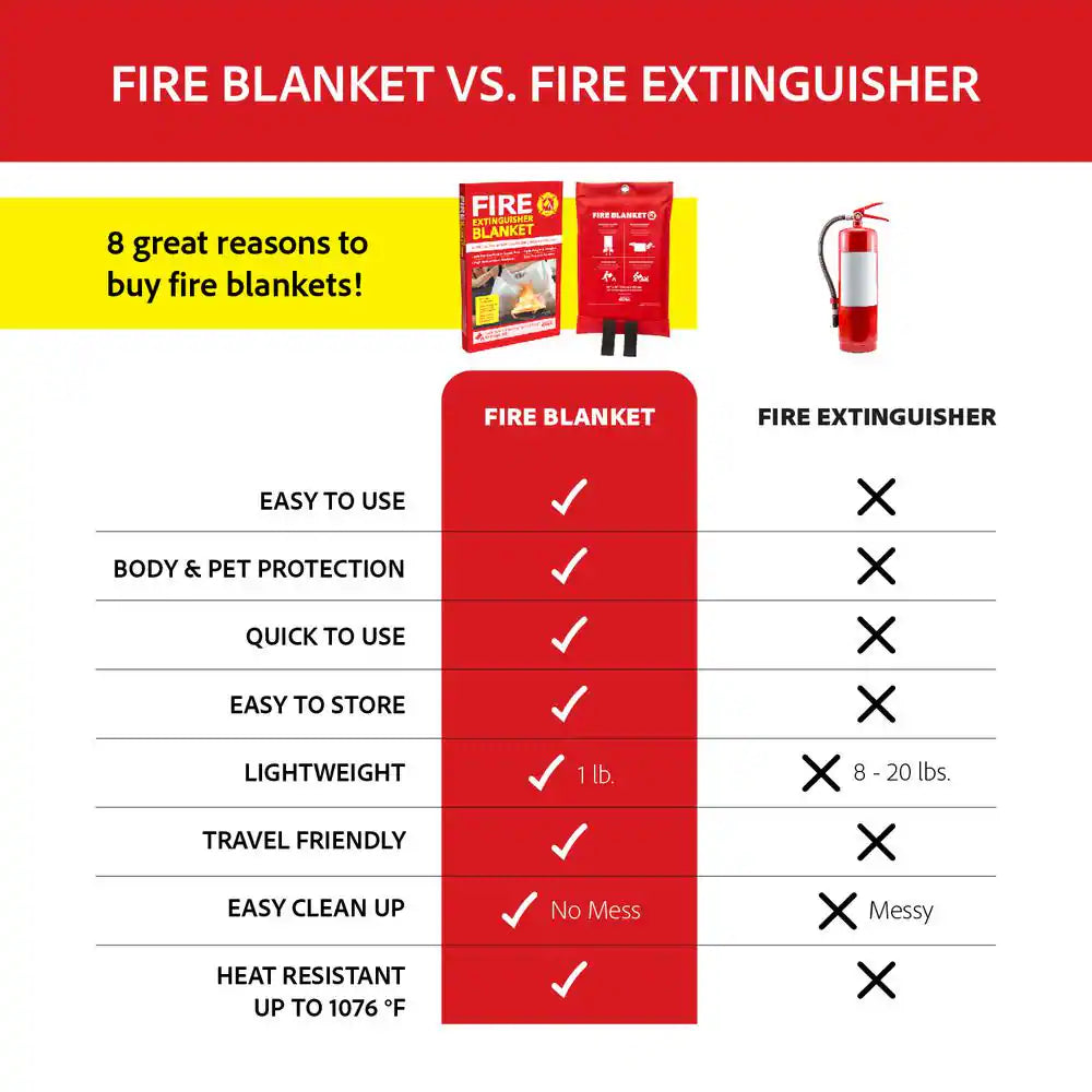 40" x 40" Fire Blanket for Ultimate Safety and Protection