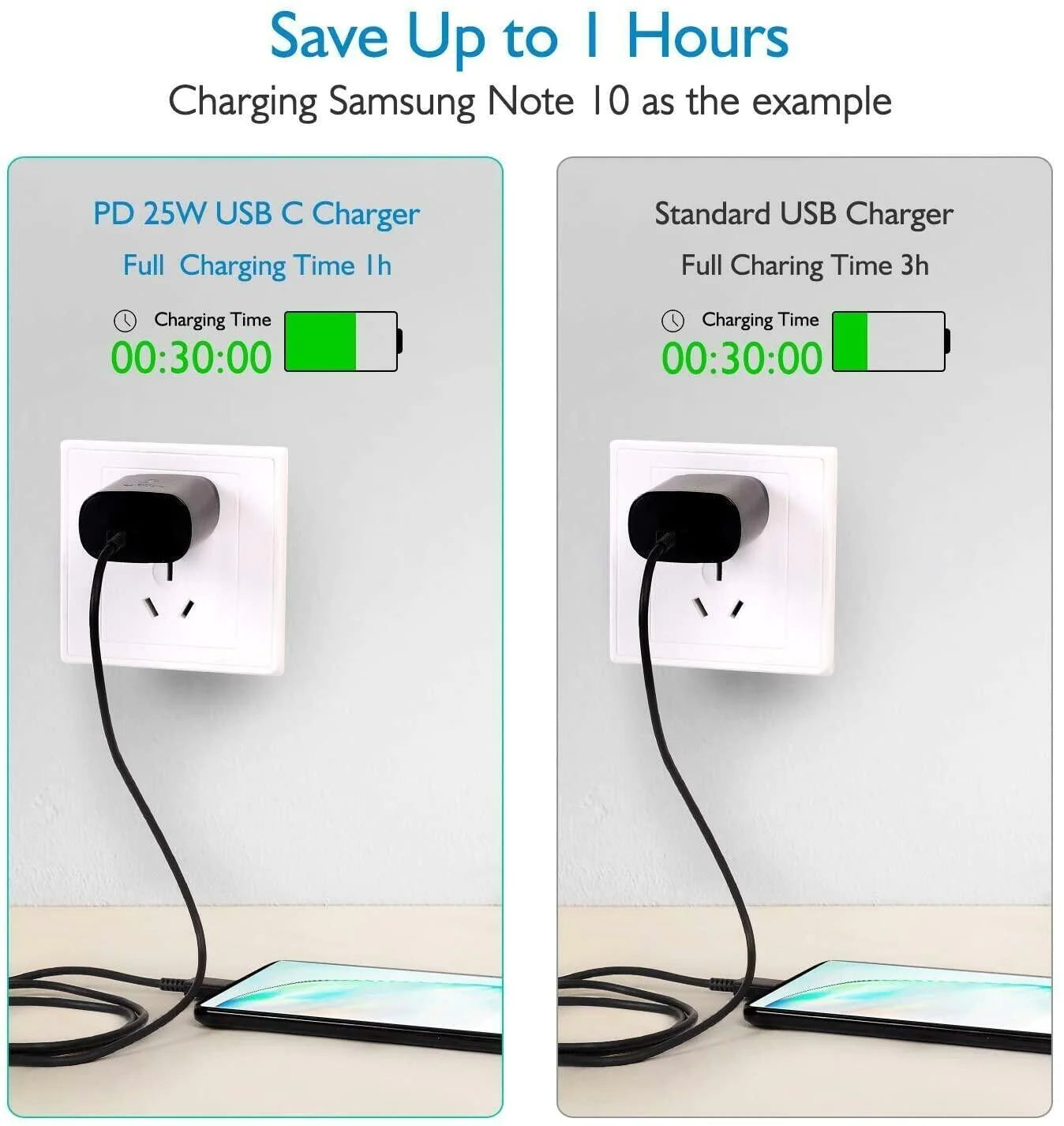 25W Type USB-C Super Fast Wall Charger +6FT Cable.