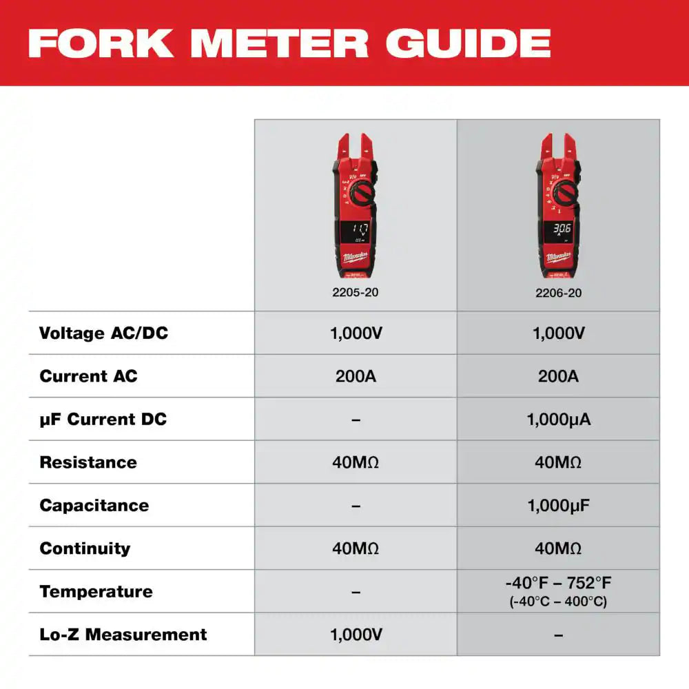 Fork Meter for HVAC/R