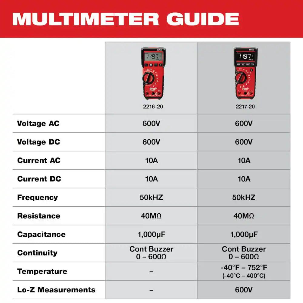 Digital Multimeter True RMS