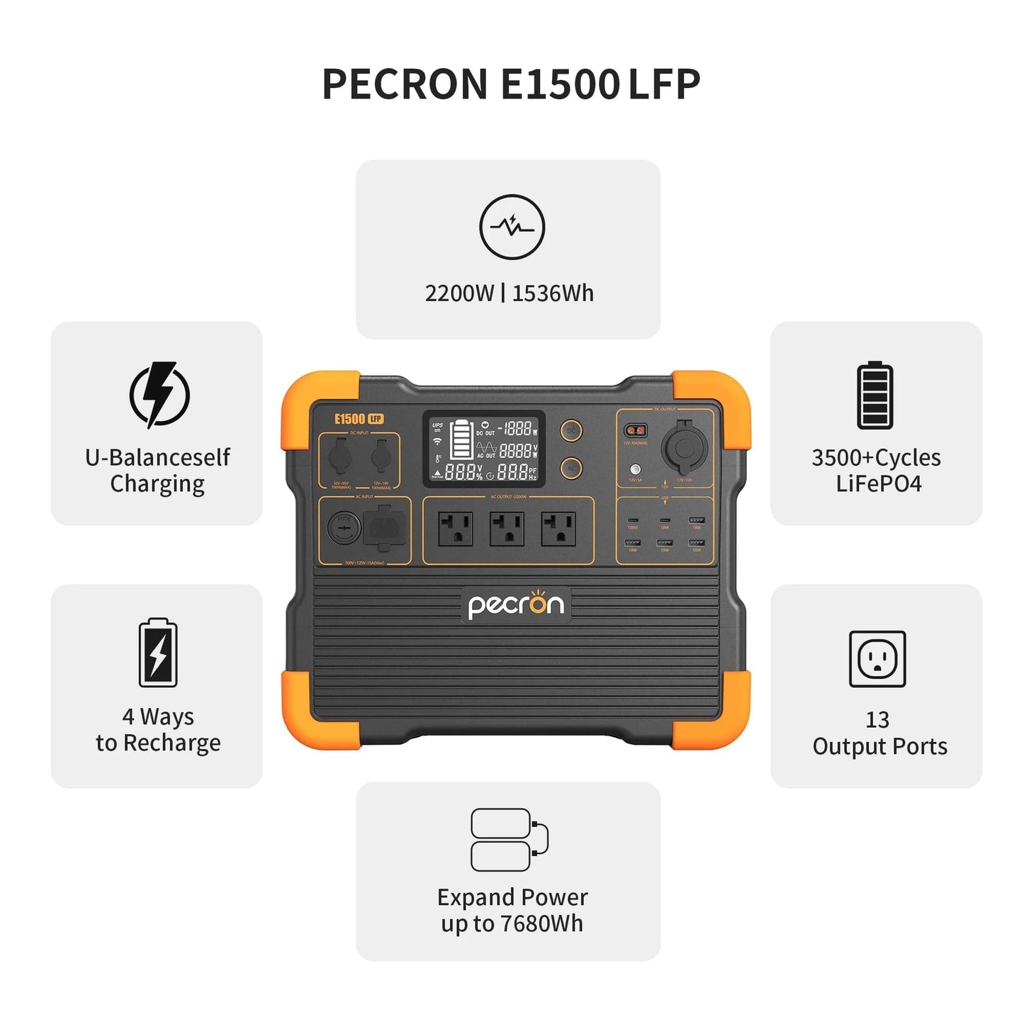 ISDE5 Portable Power Station 1536Wh Capacity 2200W AC Outport Solar Generators