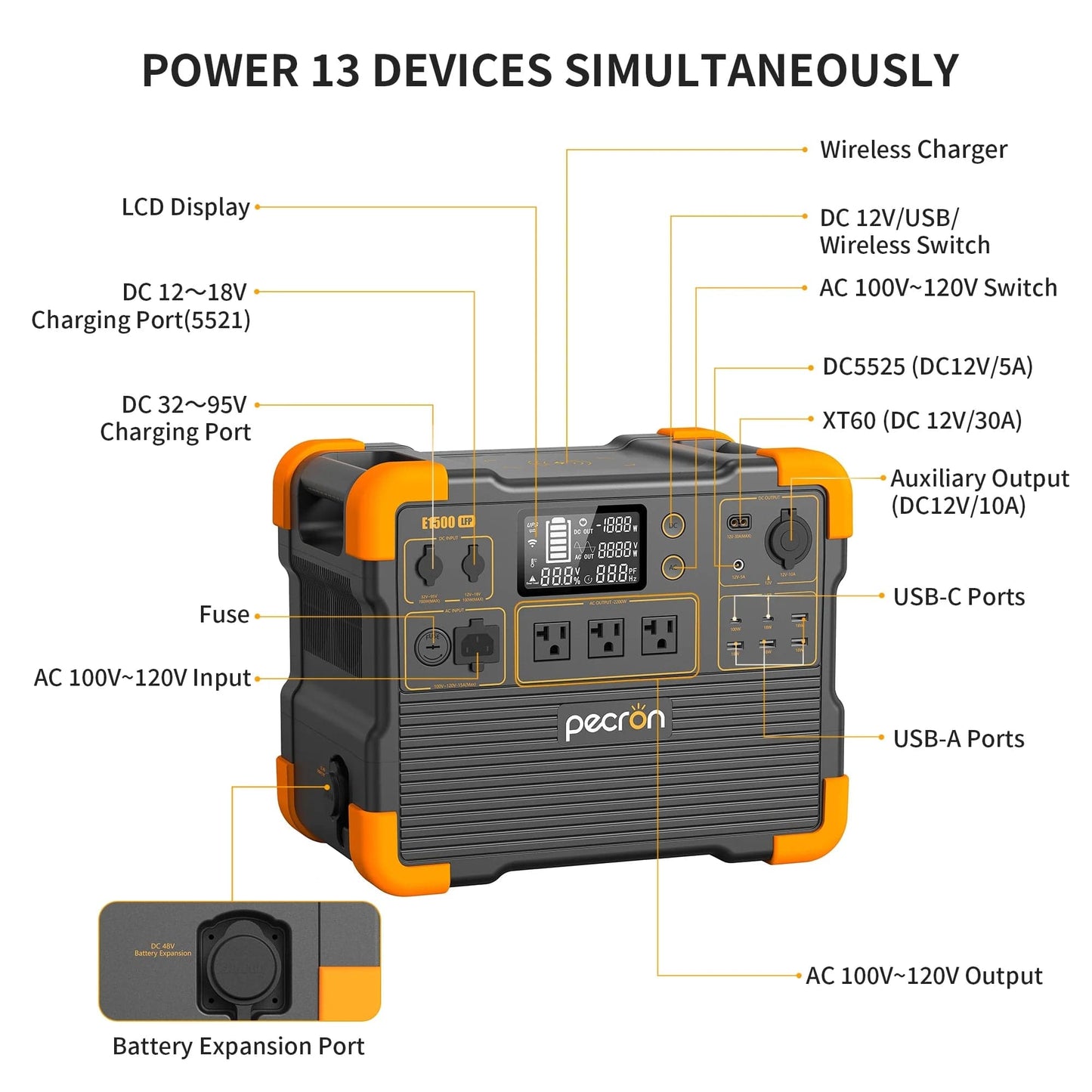 ISDE5 Portable Power Station 1536Wh Capacity 2200W AC Outport Solar Generators